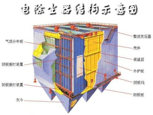 電除塵器的優(yōu)缺點(diǎn)和適用范圍